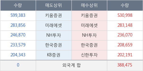 동국제강