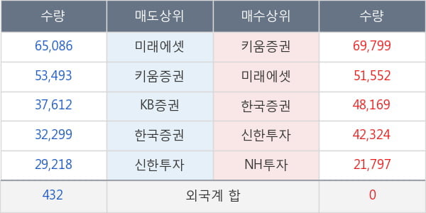 코오롱인더