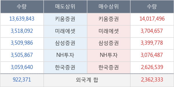 대한전선