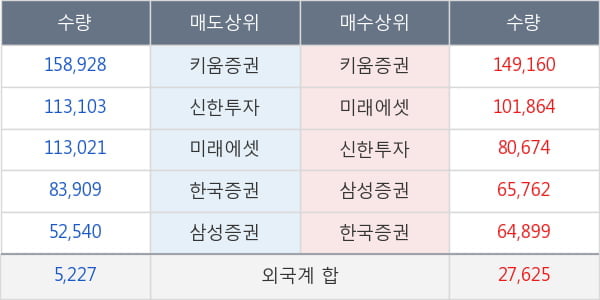 포스코인터내셔널