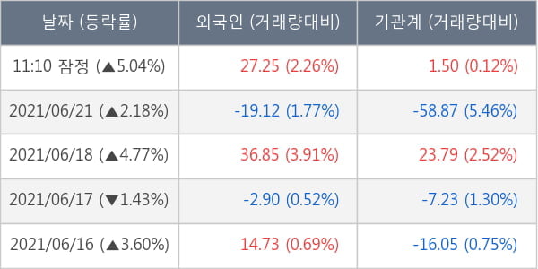 두산중공업