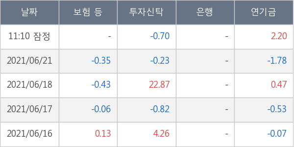 두산중공업