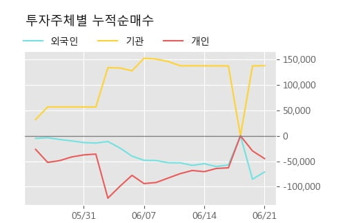 '디지털대성' 52주 신고가 경신, 단기·중기 이평선 정배열로 상승세