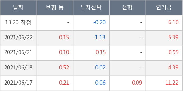 SK아이이테크놀로지