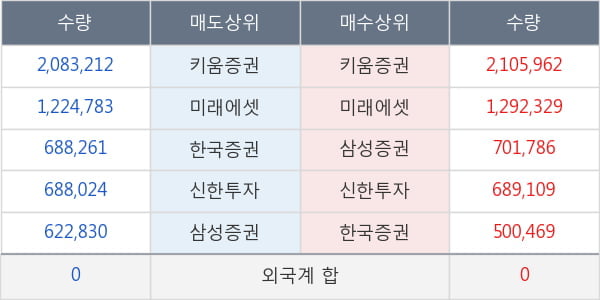 네이처셀