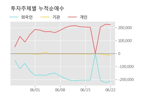 '옵티시스' 52주 신고가 경신, 단기·중기 이평선 정배열로 상승세