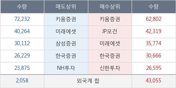 현대오토에버