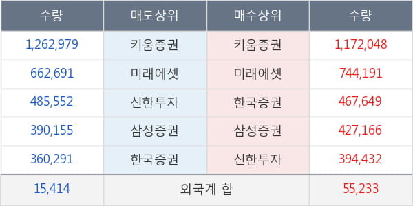 네이처셀