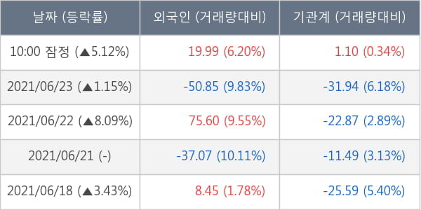 삼성엔지니어링