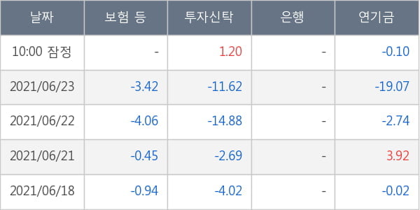 삼성엔지니어링