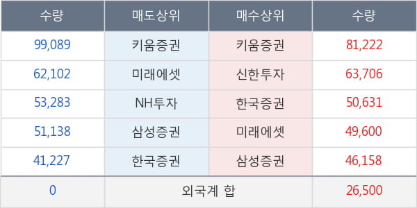 올릭스