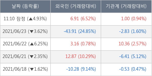 동국제강