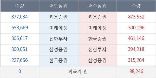 네이처셀