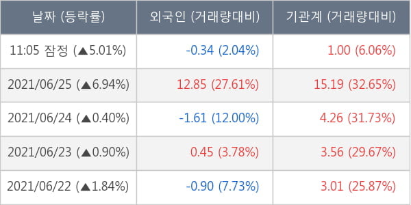 DB손해보험