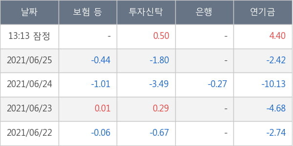 휠라홀딩스