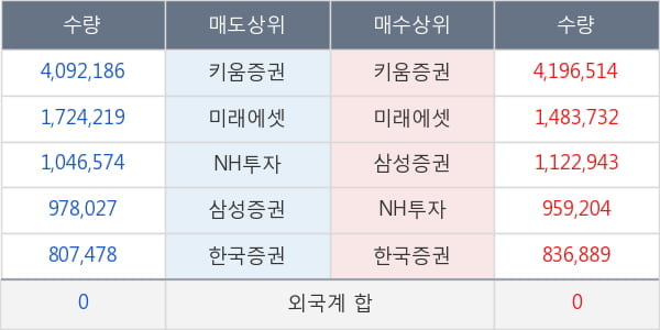 진원생명과학