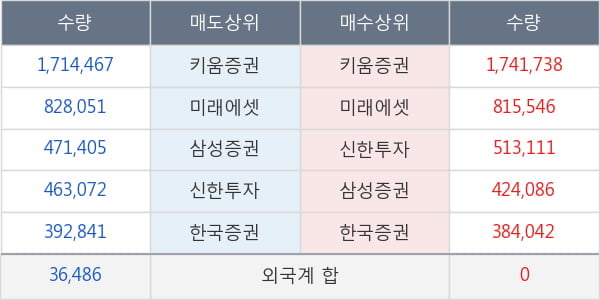 네이처셀