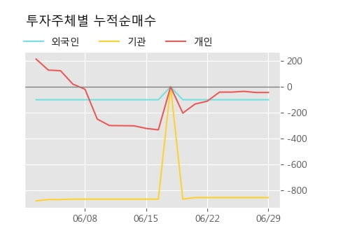 '남양유업우' 52주 신고가 경신, 단기·중기 이평선 정배열로 상승세