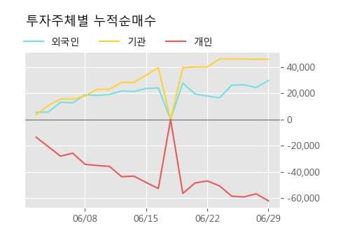 '유신' 52주 신고가 경신, 주가 상승세, 단기 이평선 역배열 구간