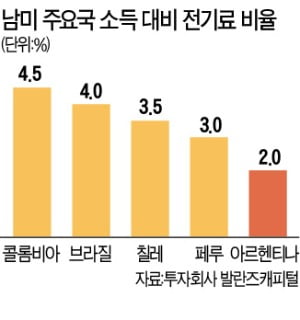 값싼 전기료…집에서 비트코인 채굴하는 아르헨티나