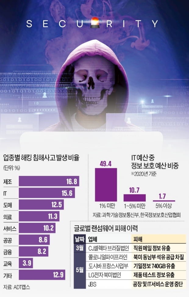 무차별 랜섬웨어 공격…韓 핵심 기업들이 떤다