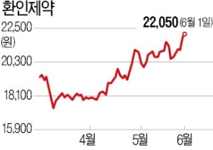 삶이 우울할수록 뜨는 종목 있다?…올 들어 주가 33% 급등