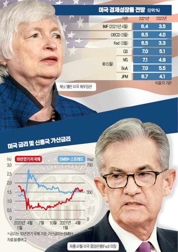  [한상춘의 world View] '파월의 비관' vs '옐런의 낙관'…누가 실수를 저지를까