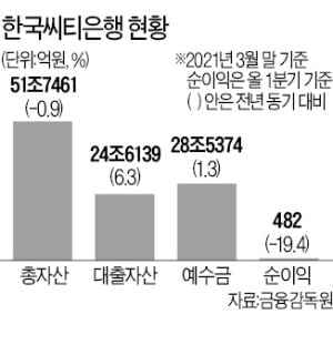 은행권, 매각 앞둔 씨티은행 우량고객 쟁탈전