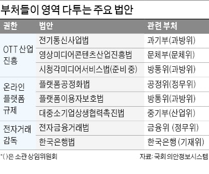 정권말 국회서 벌어지는 부처 '밥그릇 싸움'