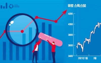 코로나 접종 효과에 경기회복 기대감…유럽 주식 투자해볼까