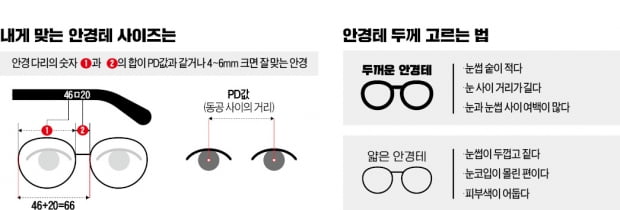 테만 바꿨을 뿐인데 태가 달라졌다