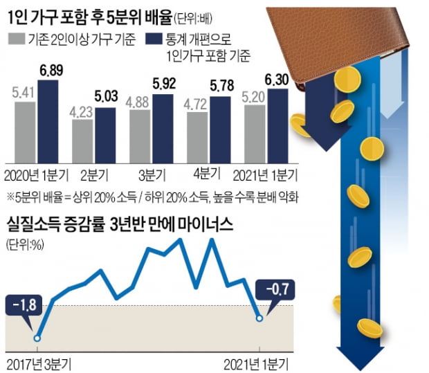 자료:통계청 