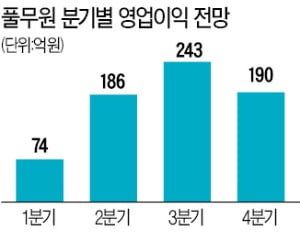 '호재 맛집' 풀무원…제품가 인상에 비건시장 확대 