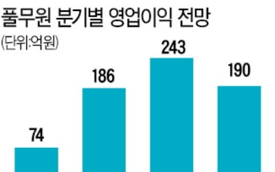 '호재 맛집' 풀무원…제품가 인상에 비건시장 확대