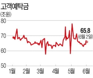 感으로 투자 말고 '스윗스폿' 맞혀라