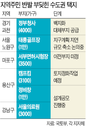 태릉·상암도 주민들 반발…공급대책 '흔들'