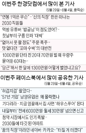 [클릭! 한경] '신의 직장' 한은 떠나는 2030 직원들 