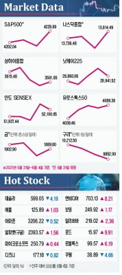 美에 테슬라가 있다면 중국에는 니오가 있다