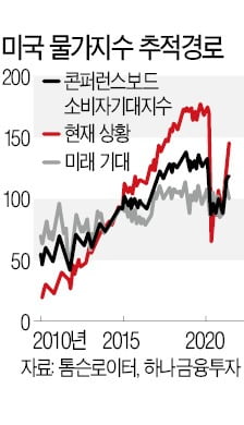 일주일 남은 美 FOMC, 테이퍼링 얼마나 구체화되나[이슈+]