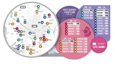 인근 아파트보다 30% 싸다…한달 앞으로 다가온 사전청약 꿀팁