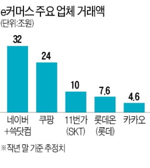 롯데 vs 신세계 '이베이' 쟁탈전