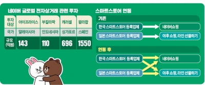 네이버 '국경없는 쇼핑' 노림수