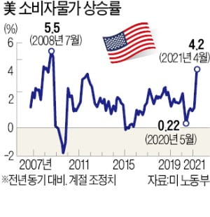 옐런도 긴축 깜빡이…"금리 소폭 오르면 美경제에 도움"