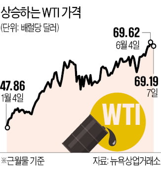 원자재값·임금·추경…인플레 압력 커지는 한국