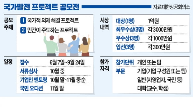 "나라 바꿀 묘수 있나요"…'태원이형'의 대국민 오디션