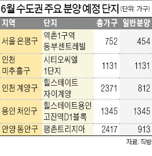 "3기 신도시 전에 분양 서두르자"…전국 60곳 '봇물'