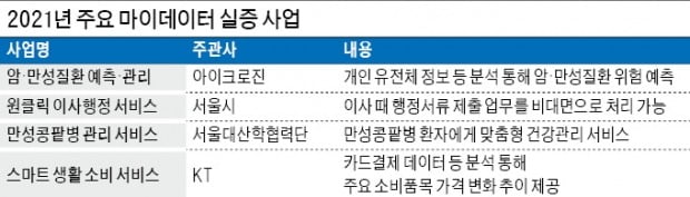 "몇 년 뒤 암 걸릴 위험" 알려주는 앱 나온다