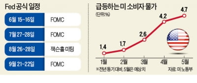 "8~9월께 美 테이퍼링 시간표 나온다"