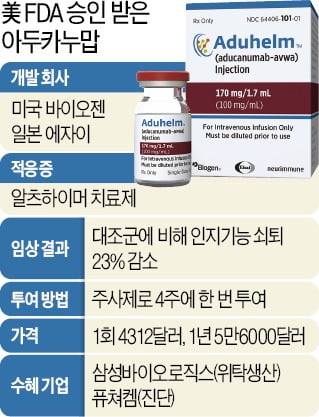 "18년을 기다렸는데"…하루도 못 간 알츠하이머 신약 모멘텀