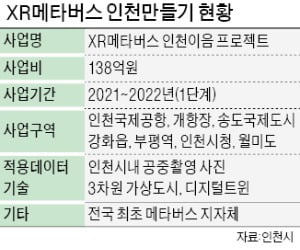 메타버스 탄 인천 "스마트도시 도약"